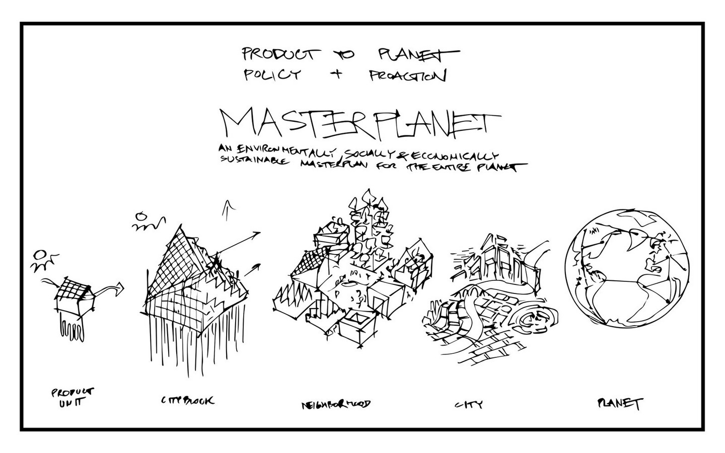 Plan to redesign Earth and stop climate change- Masterplanet concept revealed by Bjarke Ingels - Sheet2